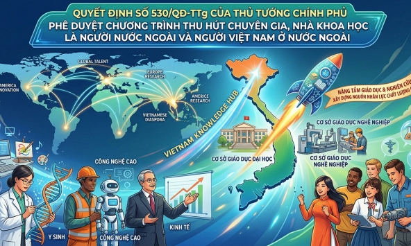 Chính phủ ban hành cơ chế mới thu hút nhà khoa học nước ngoài và kiều bào