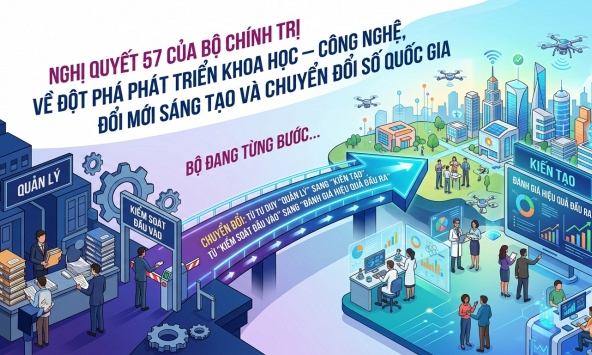 Từ “quản lý” sang “kiến tạo”: Bộ Khoa học và Công nghệ định hình mô hình điều hành mới sau hợp nhất