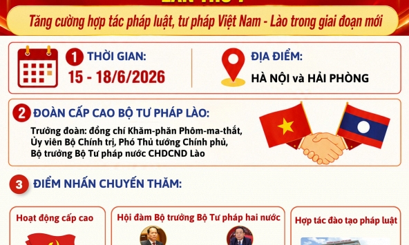 Hội nghị Tư pháp các tỉnh có chung đường biên giới Việt Nam - Lào mở rộng lần thứ VII