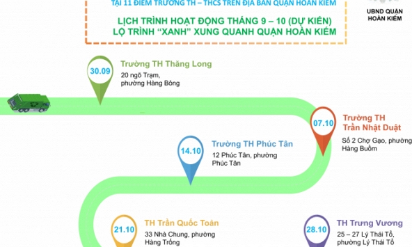 Chương trình giáo dục môi trường tại 11 điểm trường trên địa bàn quận Hoàn Kiếm