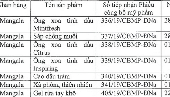 Thu hồi 7 sản phẩm mỹ phẩm nhãn hàng Mangala