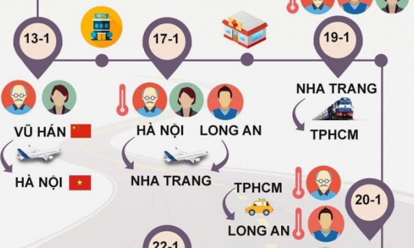 Khuyến cáo hành khách đi tàu SE5 ngày 19/1 tự cách ly