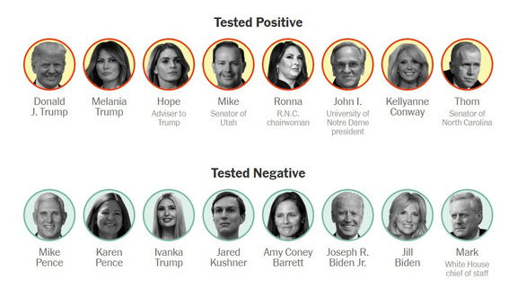 Tổng thống Donald Trump đã đi những đâu và tiếp xúc với những ai trong 7 ngày qua?