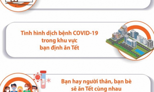 3 vấn đề cần cân nhắc khi lên kế hoạch trong dịp Tết Tân Sửu 2021
