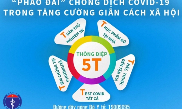 Bộ Y tế phát 'Thông điệp 5T': 'Pháo đài' chống dịch trong giai đoạn mới