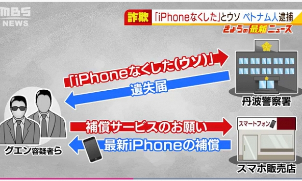 Hai người Việt bị bắt tại Nhật Bản vì khai báo gian dối để đổi iPhone mới