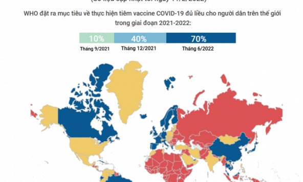 Việt Nam nằm trong số các nước đạt mục tiêu tiêm chủng vaccine COVID-19