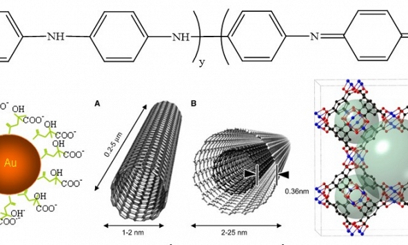 Thiết kế và chế tạo thành công cảm biến điện hóa ứng dụng trong phân tích thành phần tá dược