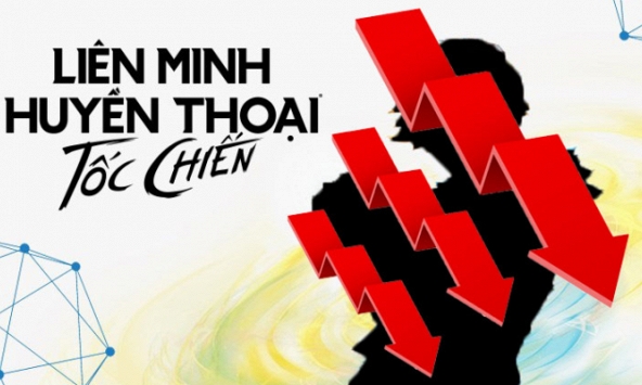 Vị thế Tốc Chiến sau 3 năm ra mắt gây thất vọng, loạt rating kém xa các tựa game 'mũi nhọn'