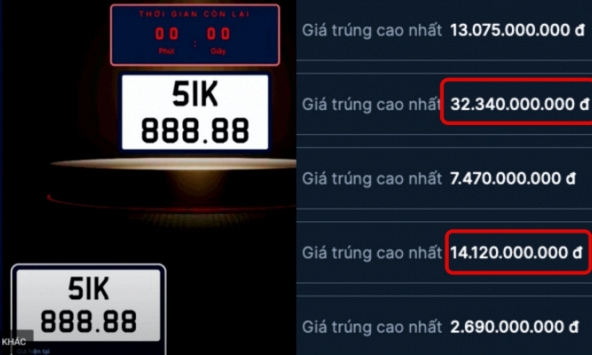 Đấu giá biển số được 133 tỷ nhưng mới thu gần 11 tỷ đồng: Cần phải xử phạt các 'đại gia' bỏ cọc?