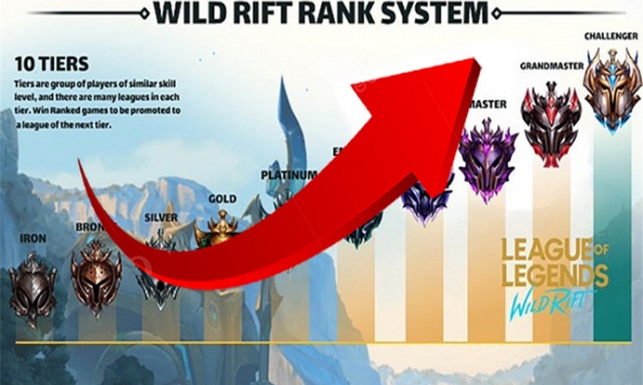 'Cày' rank lên đại cao thủ chỉ trong gần 2 tháng, game thủ Tốc Chiến tiết lộ bí quyết lạ 