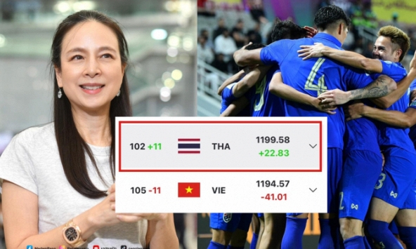 Nữ tỷ phú Madam Pang phấn khích khi Thái Lan vượt mặt đội tuyển Việt Nam giành lại vị trí số 1 Đông Nam Á 