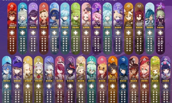 Đâu là những nhân vật 4 sao xứng đáng để “thăng hạng” nhất trong Genshin Impact?