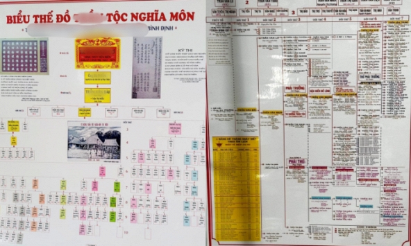'Flex chất lừ' đầu năm mới: Một dòng họ 400 năm vẫn giữ vẹn nguyên gia phả, lời dặn dò của thế hệ trước thực sự thấm thía!