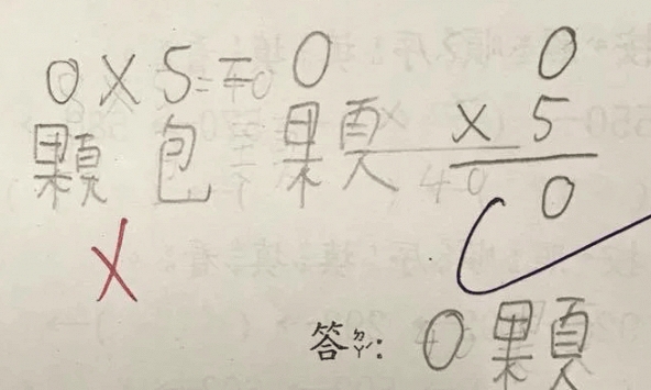 Bài toán '0x5=0' nhưng chỉ có 6 em làm đúng, học sinh giỏi nhất lớp cũng ra kết quả sai khiến phụ huynh tức giận đòi kiện cô giáo