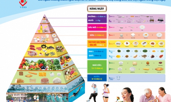 Chế độ ăn lành mạnh, giảm tác động môi trường và đảm bảo hệ thống thực phẩm bền vững tại Việt Nam