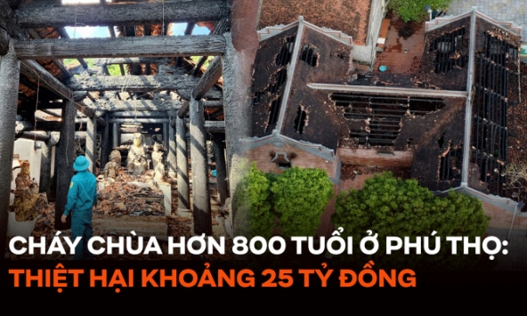 Vụ cháy chùa hơn 800 tuổi ở Phú Thọ: Thiệt hại khoảng 25 tỷ đồng