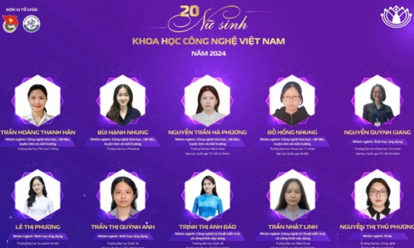 20 nữ sinh nhận Giải thưởng Nữ sinh Khoa học công nghệ Việt Nam năm 2024