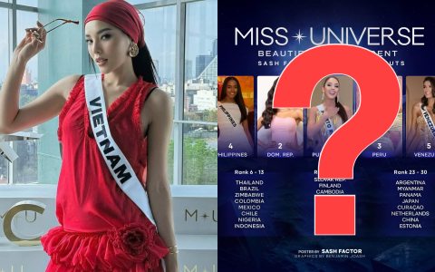 Vị trí của Kỳ Duyên sau 3 ngày chinh chiến Miss Universe 'sóng gió' 