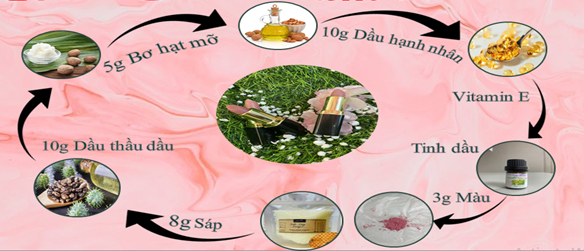 Khảo sát các điều kiện chiết màu Betalain từ củ dền, ứng dụng làm nguyên liệu tạo màu cho son dưỡng môi