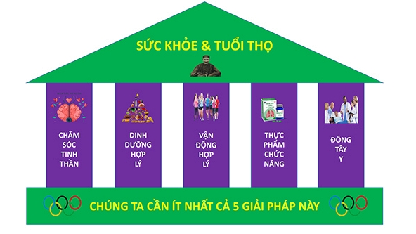 Thực phẩm chức năng có giúp nâng cao sức khỏe và kéo dài tuổi thọ cho cộng đồng?