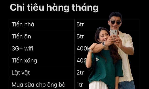 Bảng chi tiêu không '1 kẽ hở' của vợ chồng ở TP.HCM