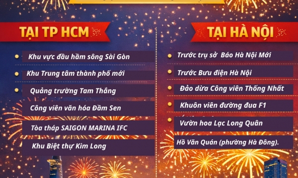 Danh sách các điểm bắn pháo hoa Tết Dương lịch trên cả nước: Check ngay để lên lịch đi xem ngay tối nay