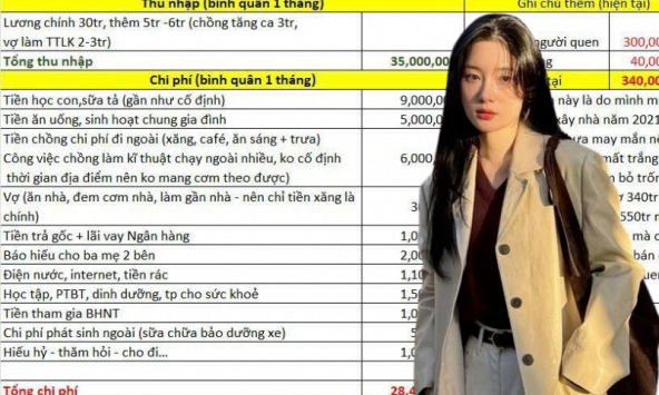 Tình cảnh của vợ chồng đi làm 15 năm lương chưa tới 15 triệu