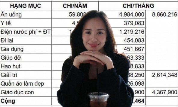 Bảng chi tiêu “đẹp như tranh” của 2 mẹ con ở Hà Nội