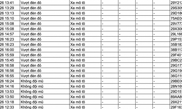 159 chủ xe trong danh sách sau nhanh chóng nộp phạt nguội theo Nghị định 168