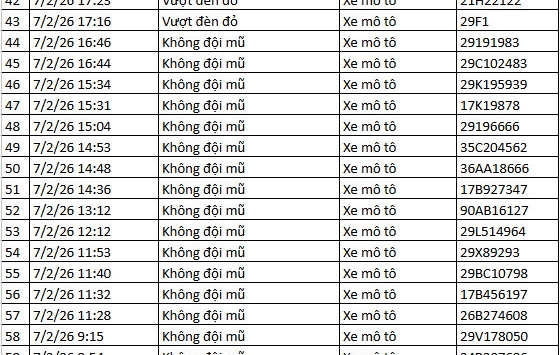 442 chủ xe máy có biển số sau nhanh chóng nộp phạt nguội theo Nghị định 168