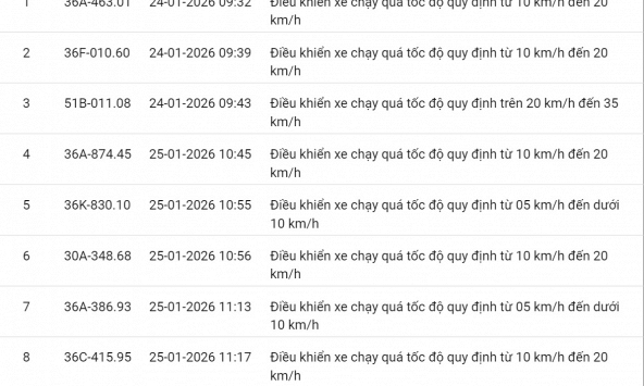 595 chủ xe có biển số sau nhanh chóng nộp phạt nguội theo Nghị định 168: Vi phạm cùng 1 lỗi có mức phạt lên tới 22 triệu đồng