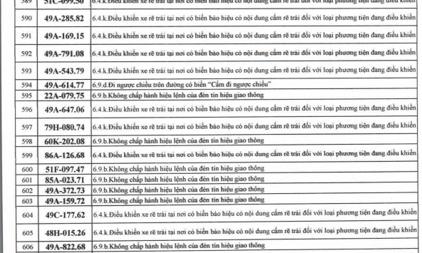 609 chủ xe có biển số sau nhanh chóng nộp phạt nguội theo Nghị định 168