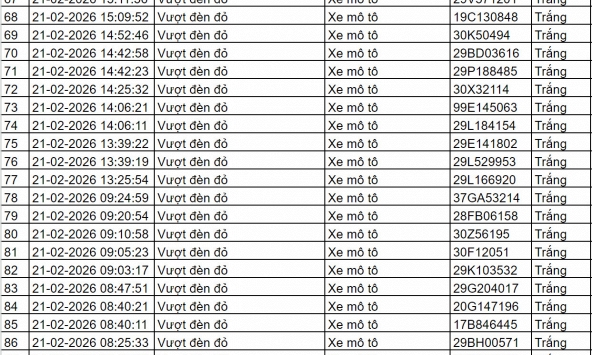Gần 100 chủ xe có biển số sau vi phạm trong ngày cuối kỳ nghỉ Tết nhanh chóng nộp phạt nguội theo Nghị định 168