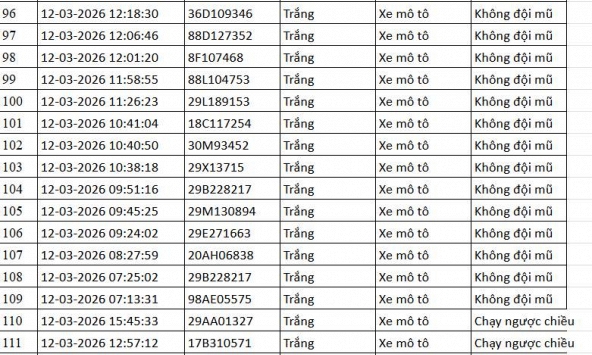 112 chủ phương tiện mang biển số sau khẩn trương liên hệ, nộp phạt nguội theo Nghị định 168