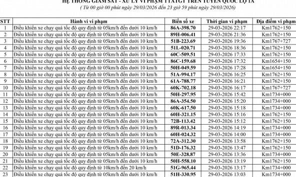 223 chủ xe chạy quá tốc độ có biển số sau nhanh chóng nộp phạt nguội theo Nghị định 168