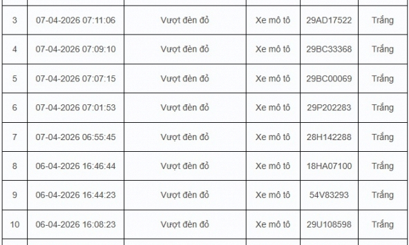67 trường hợp vi phạm giao thông được camera AI phát hiện trong 24 giờ ở Hà Nội 