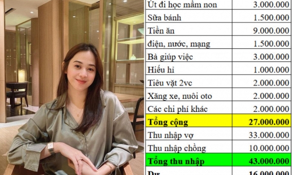Cặp vợ chồng “về lại số 0” ở tuổi 42, bảng chi tiêu dư 16 triệu được khen