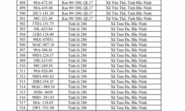 610 chủ xe chạy quá tốc độ có biển số sau nhanh chóng nộp phạt nguội theo Nghị định 168