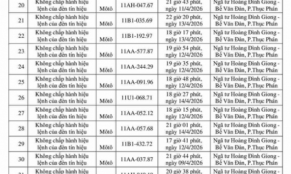 162 chủ xe máy có biển số sau nhanh chóng nộp phạt nguội theo Nghị định 168