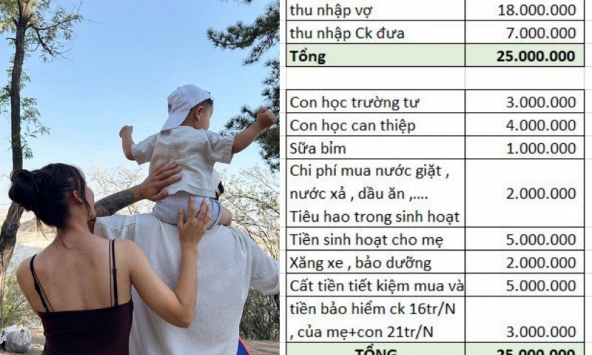 Cách chi tiêu của cặp vợ chồng từ chối thuê nhà Hà Nội: Đi về 80km/ngày, 5 triệu đưa mẹ chồng