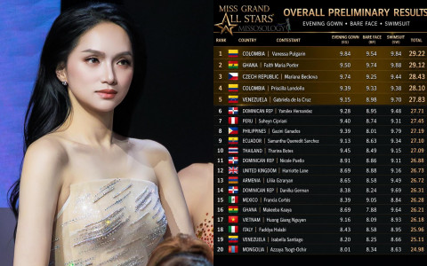 Hương Giang tụt hạng ở Miss Grand 