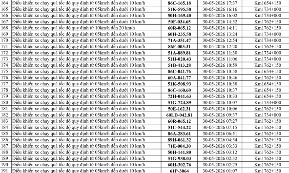 255 chủ phương tiện vi phạm mang biển số sau nhanh chóng nộp phạt nguội theo Nghị định 168