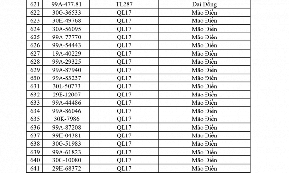 734 chủ phương tiện vi phạm mang biển số sau nhanh chóng nộp phạt nguội theo Nghị định 168