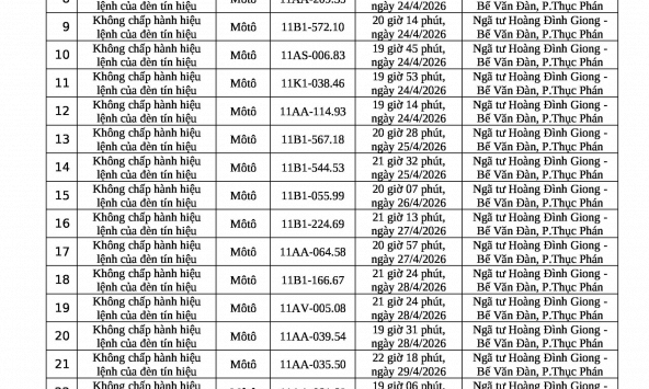 100 chủ xe máy vi phạm mang biển số sau nhanh chóng nộp phạt nguội theo Nghị định 168