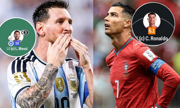 Messi 10 điểm còn Ronaldo 6,1