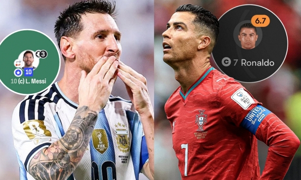 Messi 10 điểm còn Ronaldo 6,7 