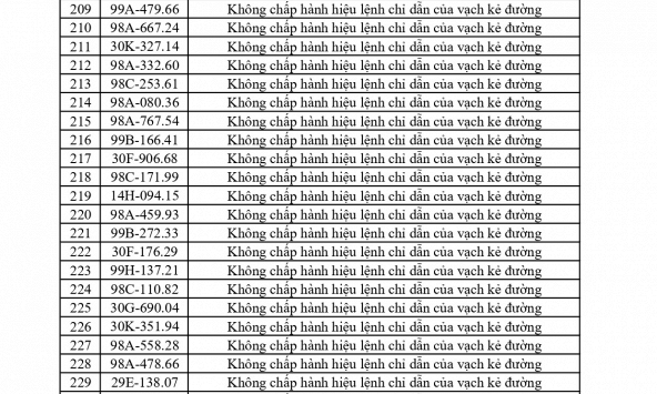 492 chủ phương tiện vi phạm mang biển số sau nhanh chóng nộp phạt nguội theo Nghị định 168