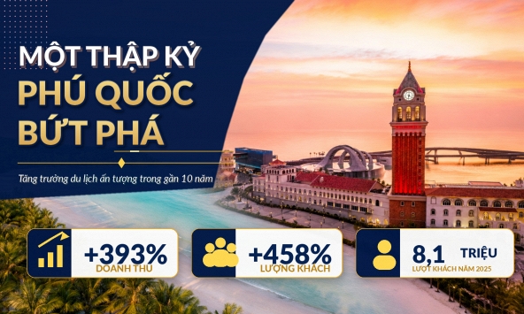 Một thập kỷ Phú Quốc bứt phá 