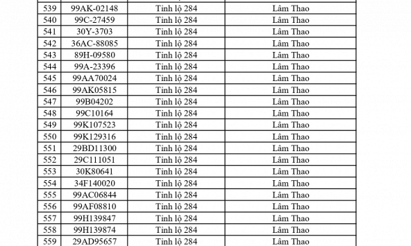 701 chủ phương tiện vi phạm mang biển số sau nhanh chóng nộp phạt nguội theo Nghị định 168
